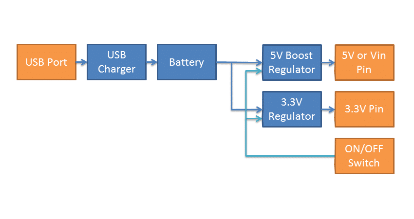 NightShade Electronics - Hardware Reference - energyShield 2 Basic