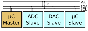 NightShade Electronics - What are Microcontrollers, and How Do I Use Them?