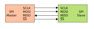 NightShade Electronics - What are Microcontrollers, and How Do I Use Them?