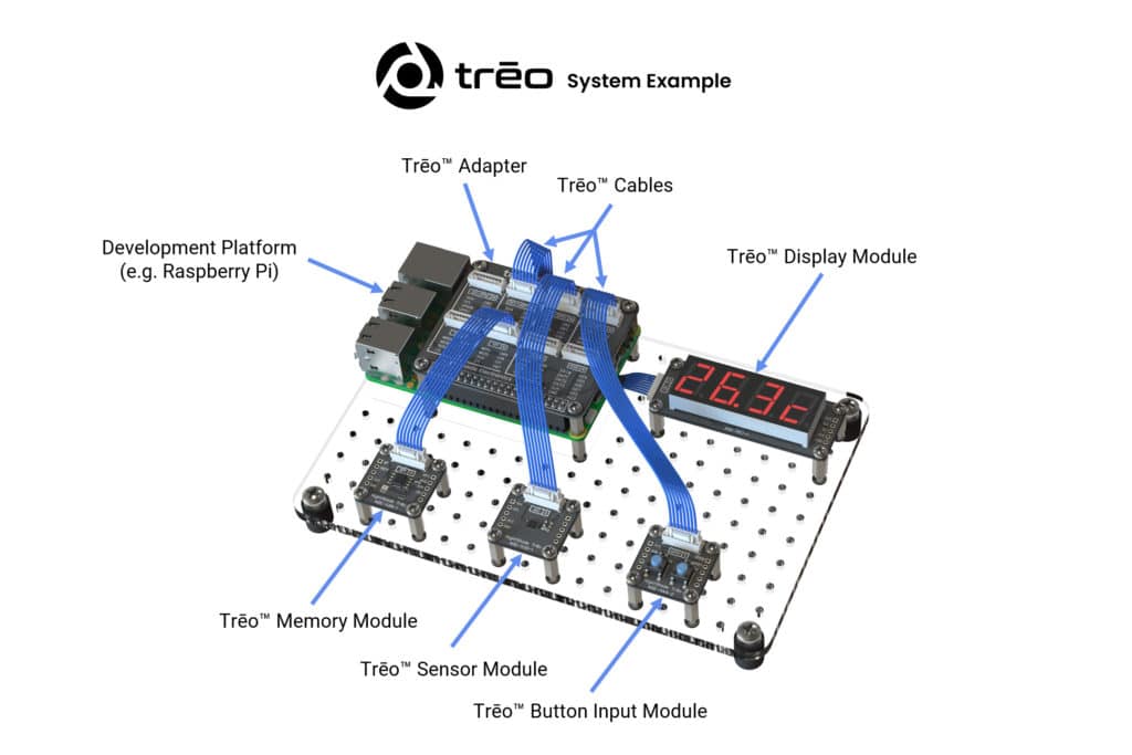 NightShade Electronics - 1. Introduction to Trēo